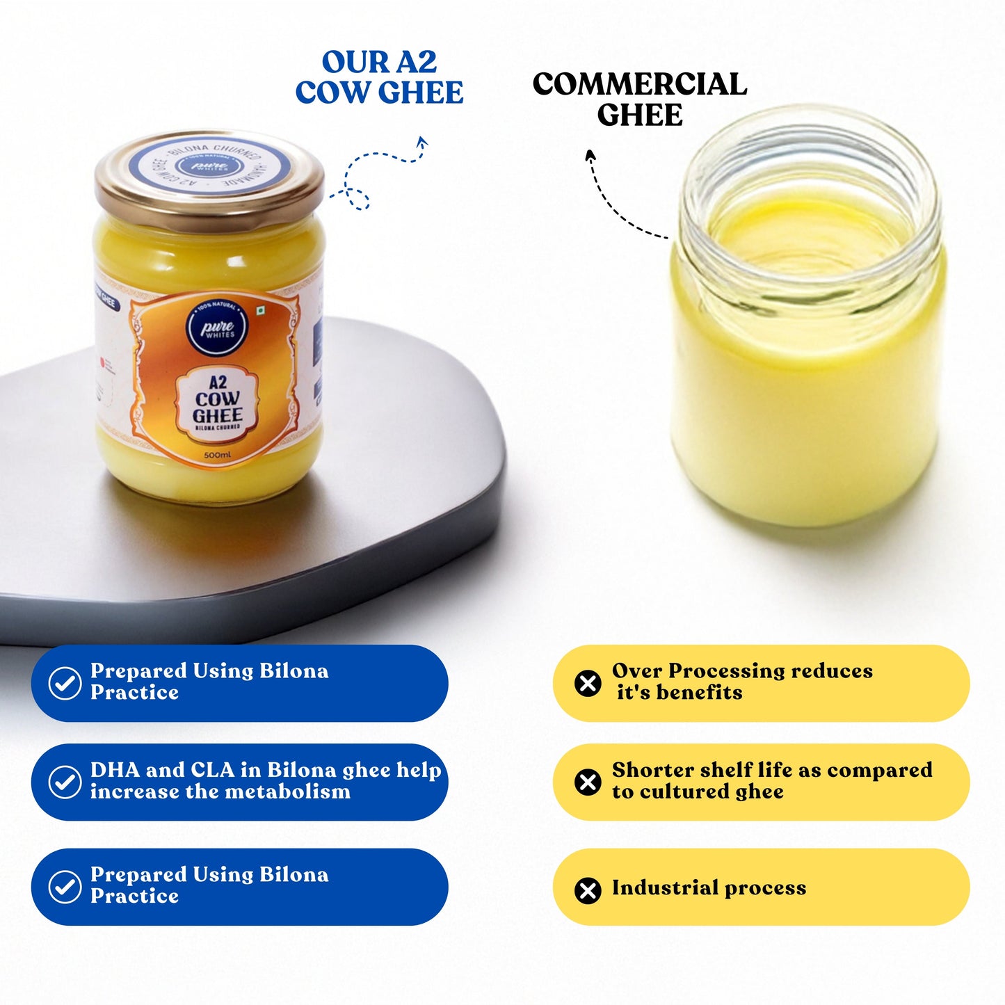 A2 Desi Cow Ghee - Bilona Churned