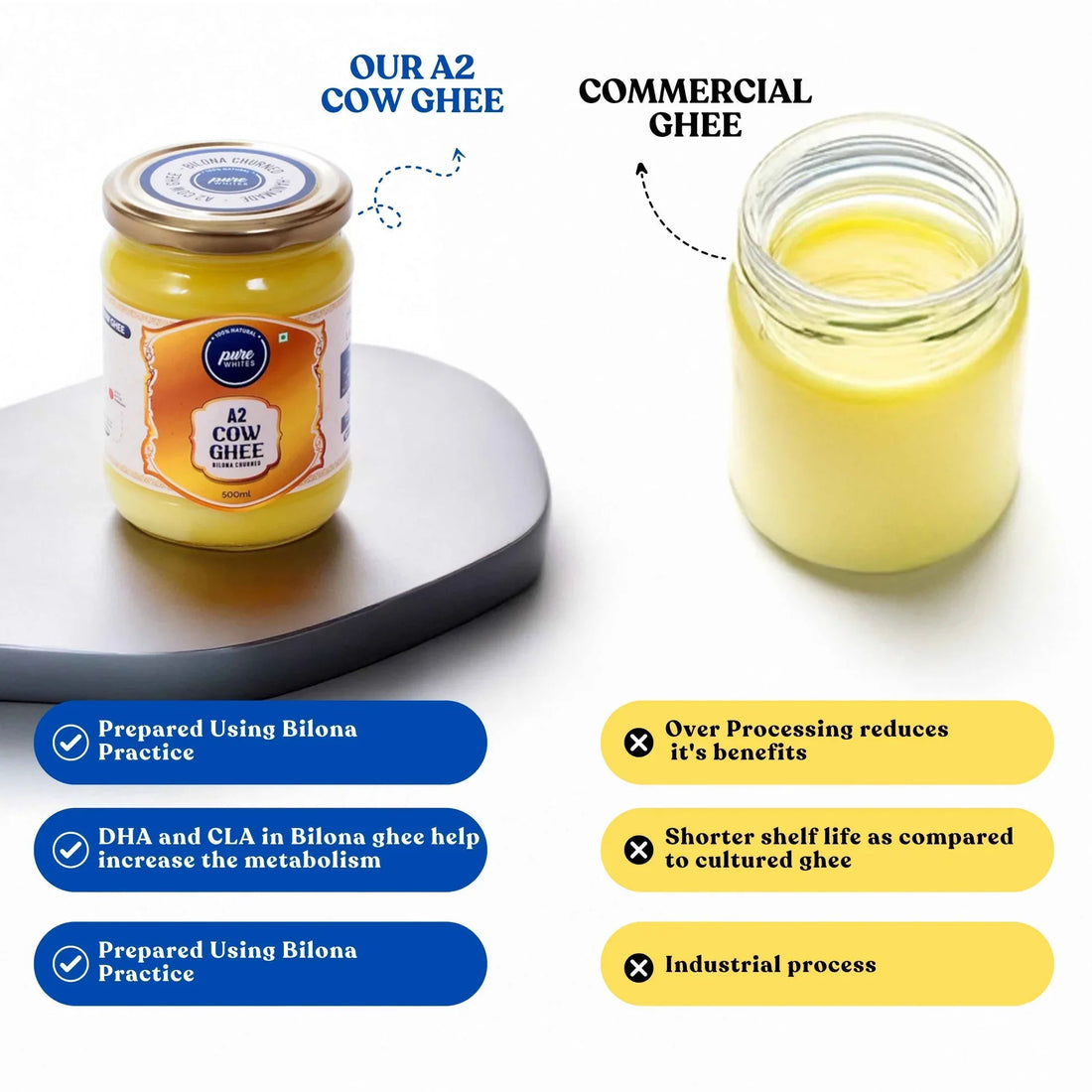 Pure Whites A2 Ghee vs Factory Made Ghee: What Are You Really Eating