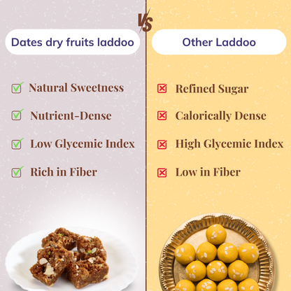 Gourmet Dates & Dry Fruits Bites